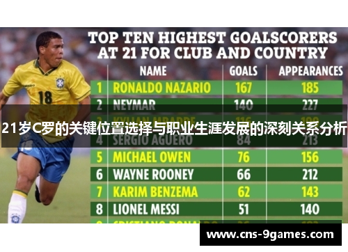 21岁C罗的关键位置选择与职业生涯发展的深刻关系分析