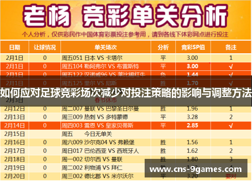 如何应对足球竞彩场次减少对投注策略的影响与调整方法