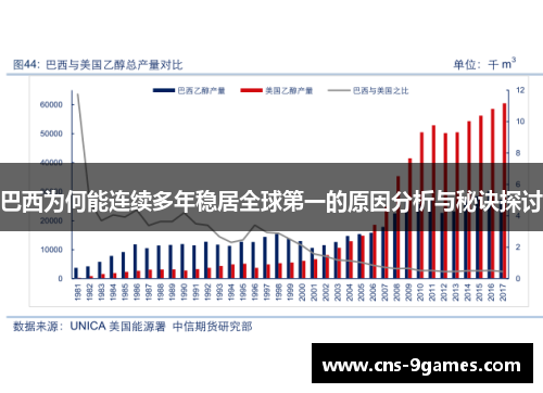 巴西为何能连续多年稳居全球第一的原因分析与秘诀探讨