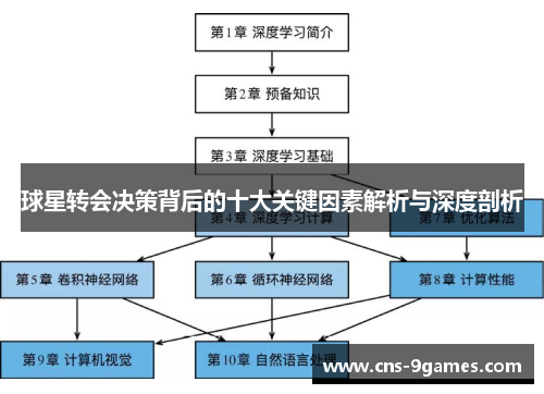 球星转会决策背后的十大关键因素解析与深度剖析