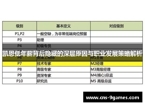 凯恩低年薪背后隐藏的深层原因与职业发展策略解析 凯恩低年薪背后隐藏的深层原因与职业发展策略解析