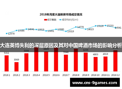 大连英博失利的深层原因及其对中国啤酒市场的影响分析
