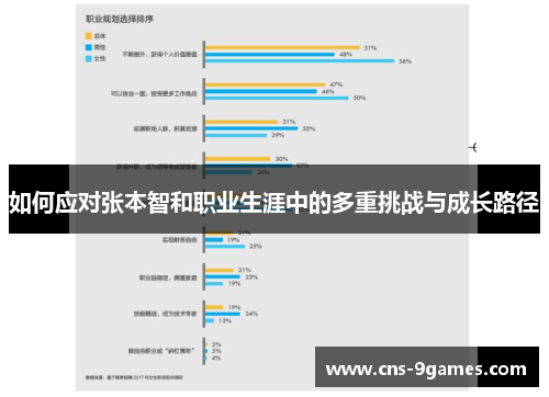 如何应对张本智和职业生涯中的多重挑战与成长路径