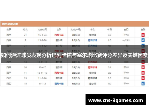 如何通过球员表现分析巴列卡诺与塞尔塔比赛评分差异及关键因素