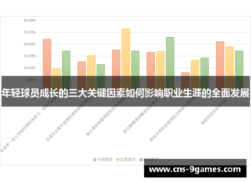 年轻球员成长的三大关键因素如何影响职业生涯的全面发展