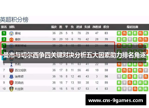 曼市与切尔西争四关键对决分析五大因素助力排名角逐