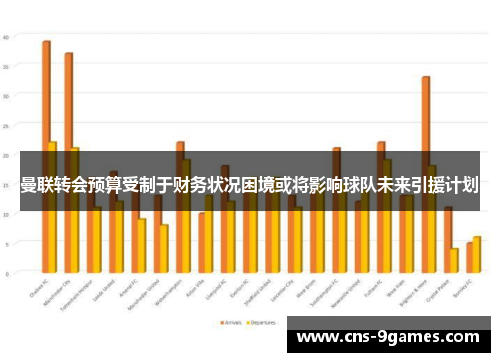 曼联转会预算受制于财务状况困境或将影响球队未来引援计划