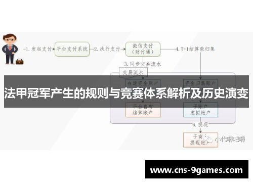 法甲冠军产生的规则与竞赛体系解析及历史演变 法甲冠军产生的规则与竞赛体系解析及历史演变