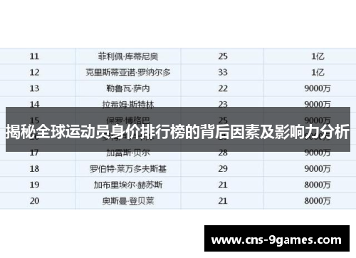 揭秘全球运动员身价排行榜的背后因素及影响力分析 揭秘全球运动员身价排行榜的背后因素及影响力分析