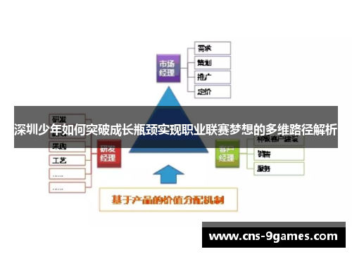 深圳少年如何突破成长瓶颈实现职业联赛梦想的多维路径解析