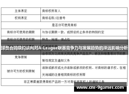 球员合同续约谈判对A-League联赛竞争力与发展趋势的深远影响分析