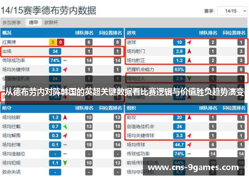 从德布劳内对阵韩国的英超关键数据看比赛逻辑与价值胜负趋势演变
