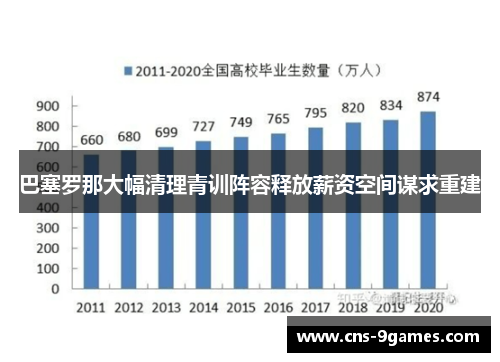 巴塞罗那大幅清理青训阵容释放薪资空间谋求重建