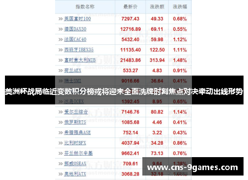 美洲杯战局临近变数积分榜或将迎来全面洗牌时刻焦点对决牵动出线形势