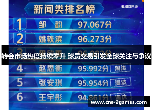 转会市场热度持续攀升 球员交易引发全球关注与争议 转会市场热度持续攀升 球员交易引发全球关注与争议